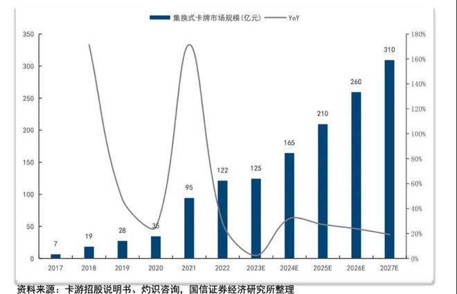 板靠2元卡牌起家如今年入100亿瓦力棋牌辞去“铁饭碗”创业浙江老(图3)
