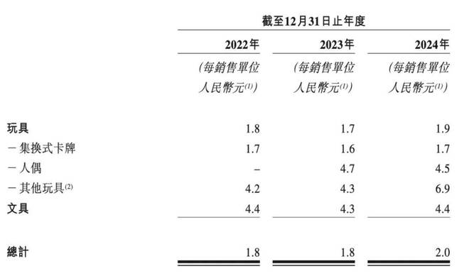 板靠2元卡牌起家如今年入100亿瓦力棋牌辞去“铁饭碗”创业浙江老(图5)